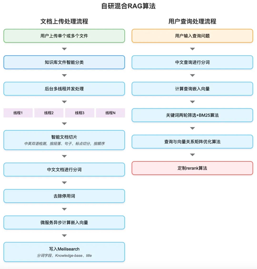 DeepSeek个人知识库