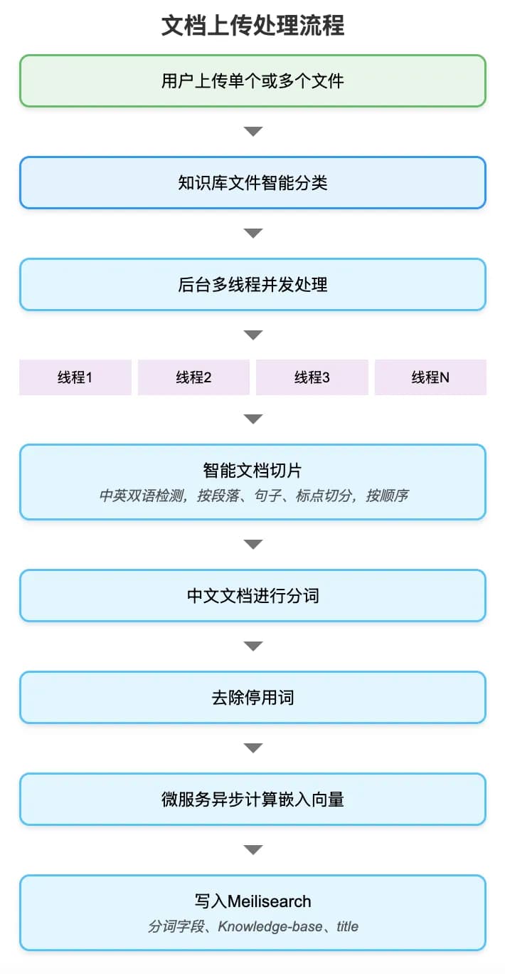 DeepSeek个人知识库
