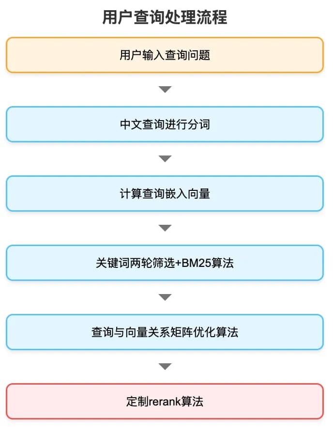 DeepSeek个人知识库