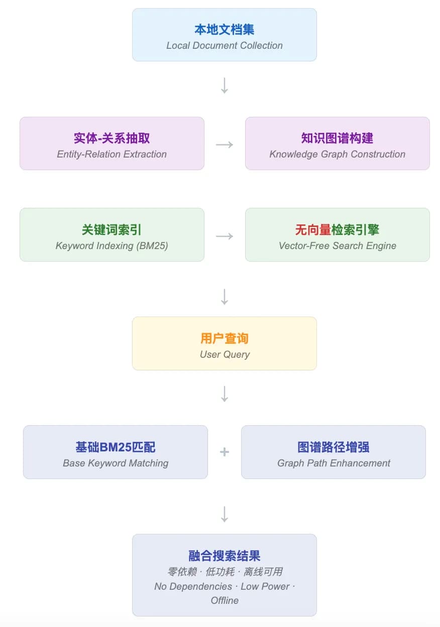 DeepSeekMine个人知识库