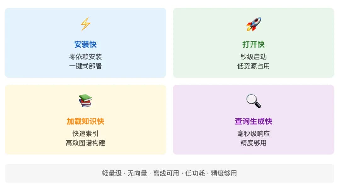 DeepSeekMine个人知识库