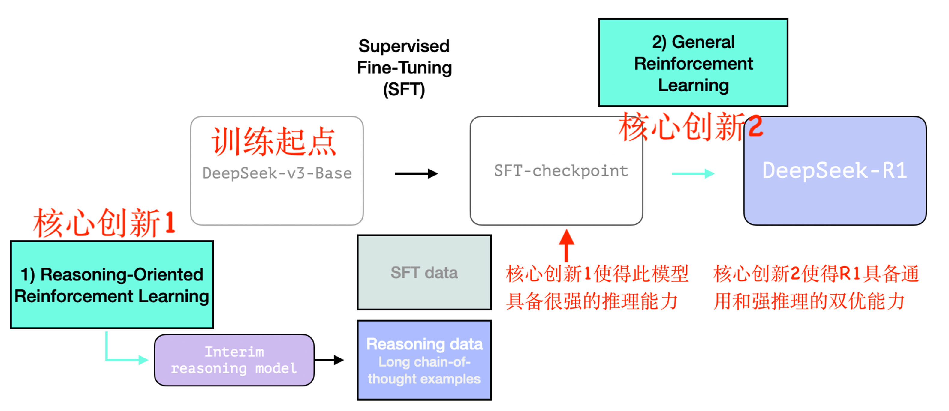 R1完整训练过程预览