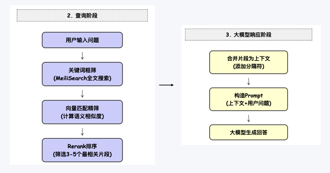 DeepSeek接入个人知识库预览