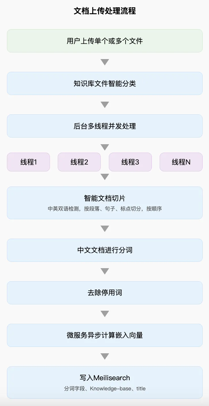 DeepSeekMine使用技巧操作截图 04预览