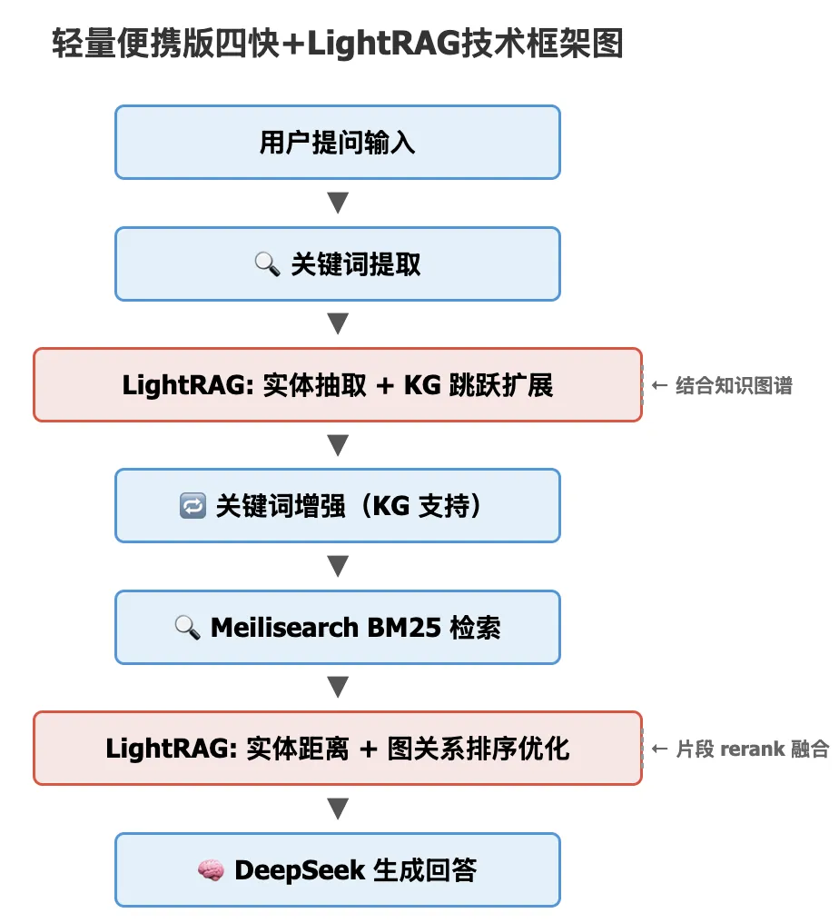 DeepSeekMine个人知识库预览
