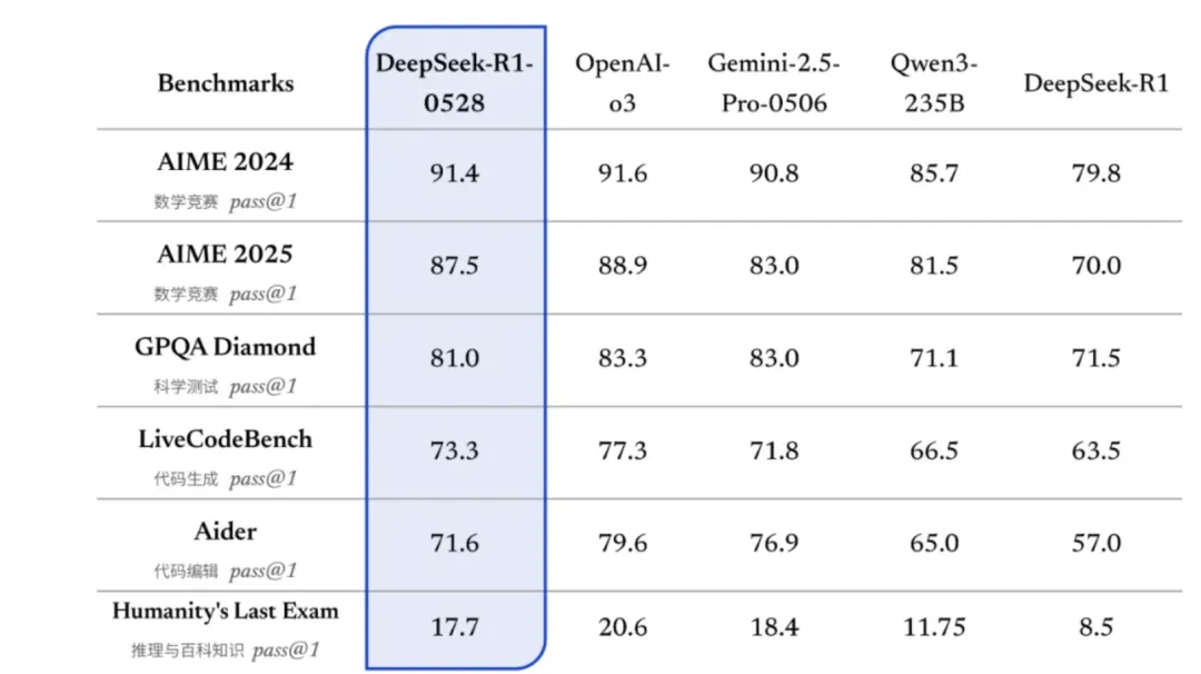 DeepSeek生成Word，PDF，Excel，并一键导出预览