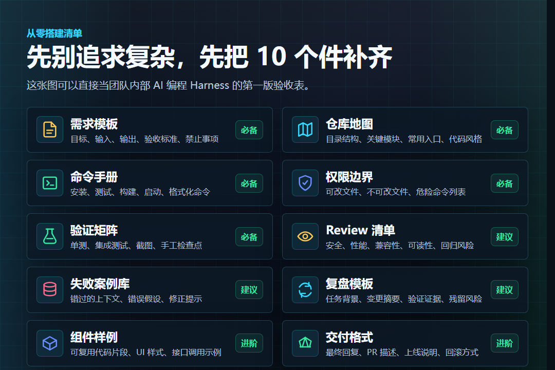别再卷提示词了!决定 AI 写代码成败的,其实是 Harness