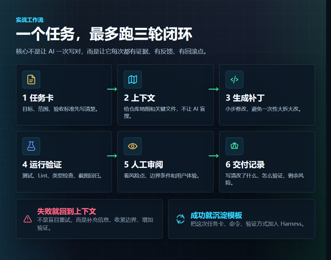 别再卷提示词了!决定 AI 写代码成败的,其实是 Harness
